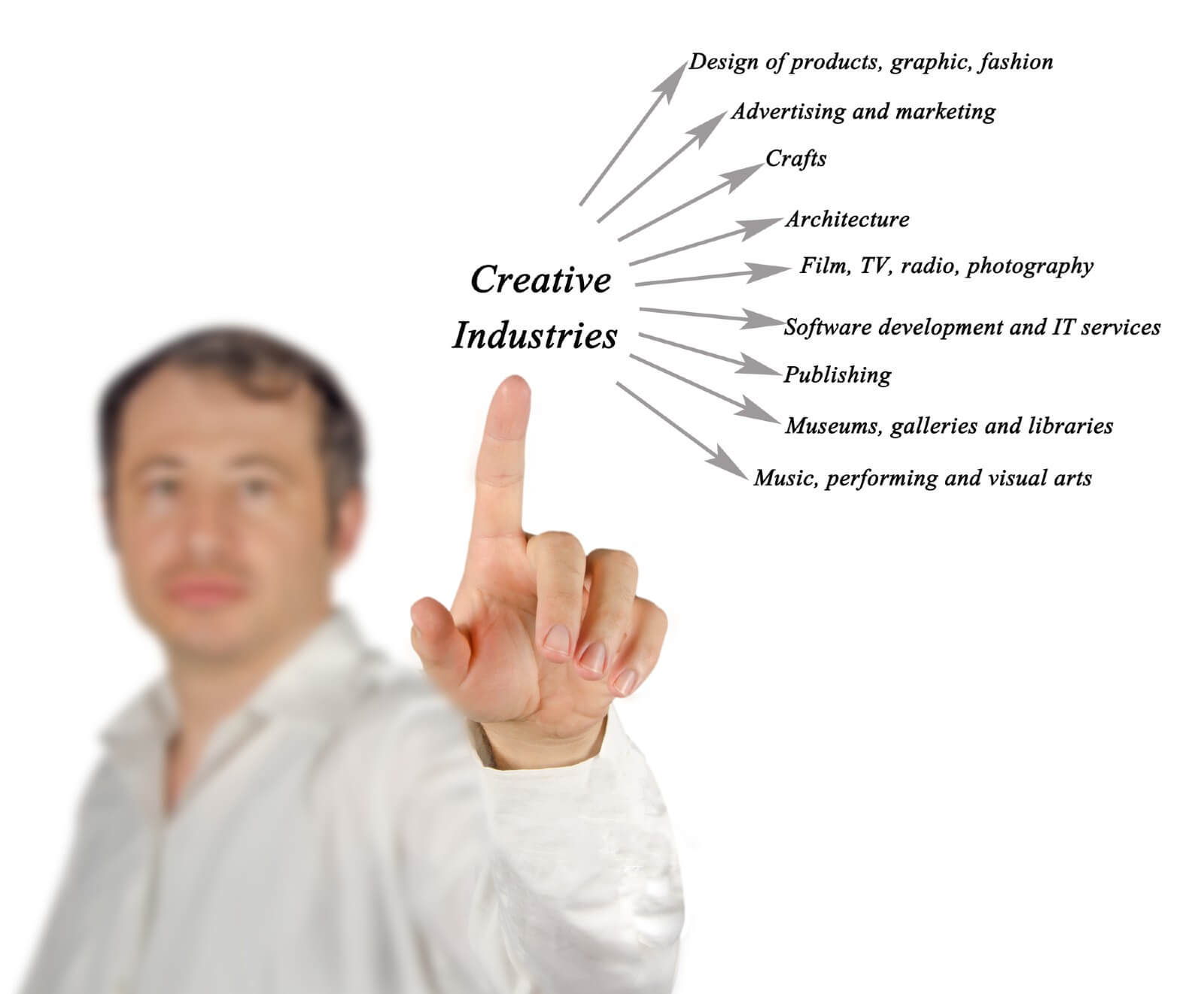 О статусе креативных индустрий